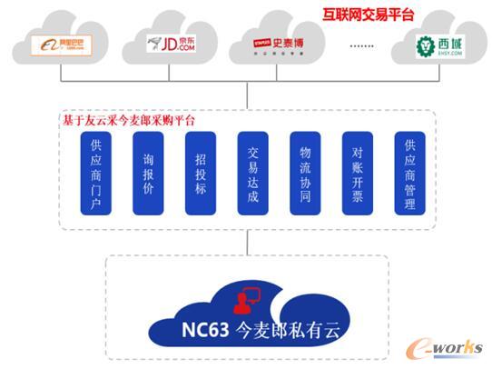 �������ƲɵĽ������Ʒ��ُƽ�_