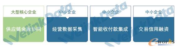 �y�󼯳ɵ��Ĵ��P�I����