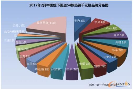 2017��2���Ї����NǧԪ�C�Ј��������