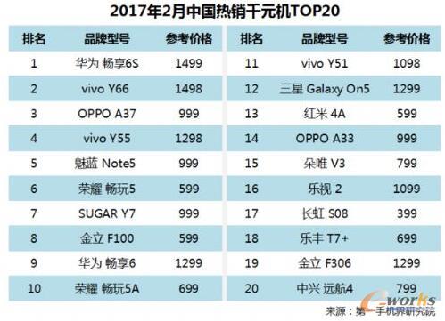 2017��2���Ї����NǧԪ�C�Ј��������