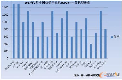 2017��2���Ї����NǧԪ�C�Ј��������