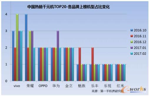 2017��2���Ї����NǧԪ�C�Ј��������