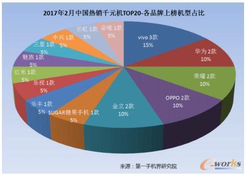 2017��2���Ї����NǧԪ�C�Ј��������