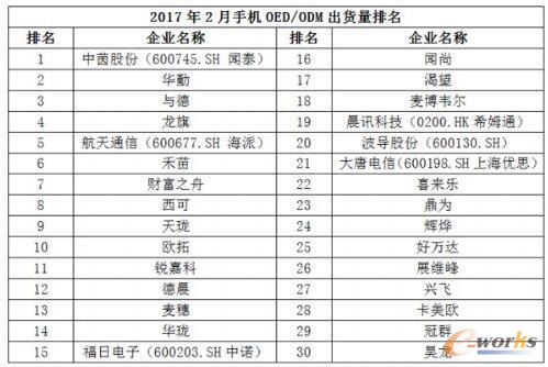 2017��2���Ї����NǧԪ�C�Ј��������