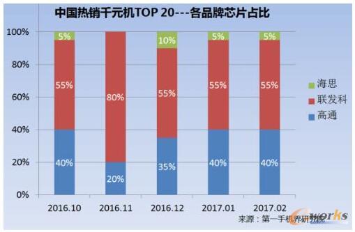 2017��2���Ї����NǧԪ�C�Ј��������