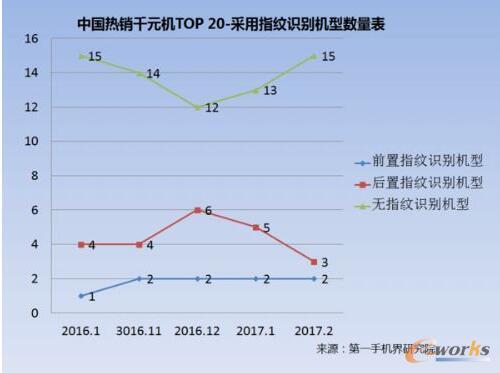 2017��2���Ї����NǧԪ�C�Ј��������