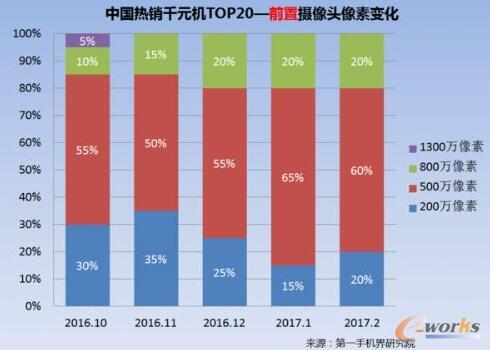 2017��2���Ї����NǧԪ�C�Ј��������