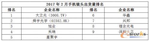 2017��2���Ї����NǧԪ�C�Ј��������