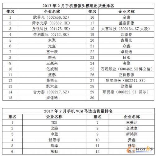 2017��2���Ї����NǧԪ�C�Ј��������