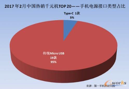 2017��2���Ї����NǧԪ�C�Ј��������