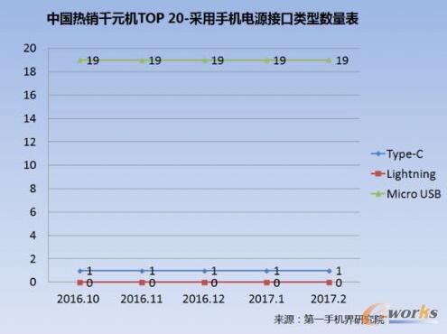 2017��2���Ї����NǧԪ�C�Ј��������