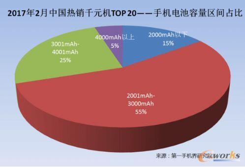 2017��2���Ї����NǧԪ�C�Ј��������