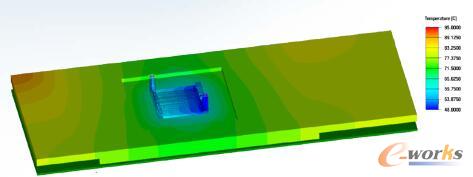 顯卡冷卻板上的溫度等高線
