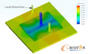 銅冷卻板和液體流線上的溫度等高線顯示,液體在流經冷卻單元的過程中溫度上升
