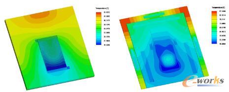 冷卻板和微通道的溫度等高線(左)以及圖形卡和熱間隙襯墊條上的溫度等高線(右)