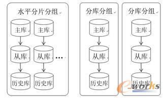 �����켯Ⱥģ��