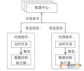 �����Y�D�M���Pϵ�D