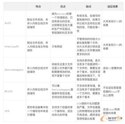 ��Docker Daemon�ļܘ�ʾ��D