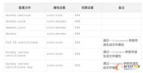 ��Docker Daemon�ļܘ�ʾ��D