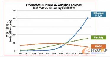 m.sdyuan.com拓步ERP|ERP系統|ERP軟件|ERP管理系統軟件|免費ERP系統|免費ERP軟件|免費進銷存軟件|免費倉庫管理軟件|免費下載專業資訊網-借助仿真工具,加速產品開發-科普| 車載以太網——兩個世界的深度擁抱