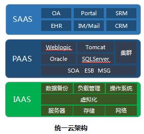 絲寶的基礎(chǔ)架構(gòu)