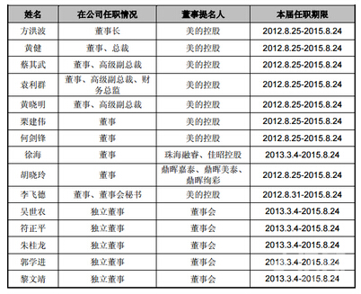 深度解析美的2016“三連購(gòu)”的背后