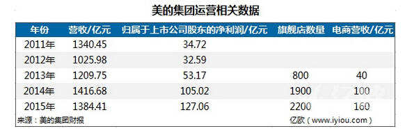 ȫ���(f��)�P(p��n)����2016�����Bُ(g��u)���ı���