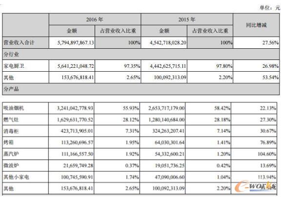 �N늵�Ƕ��ʽ��Ʒ�I��