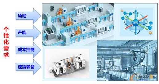 智能車(chē)間定制設(shè)計(jì)需求