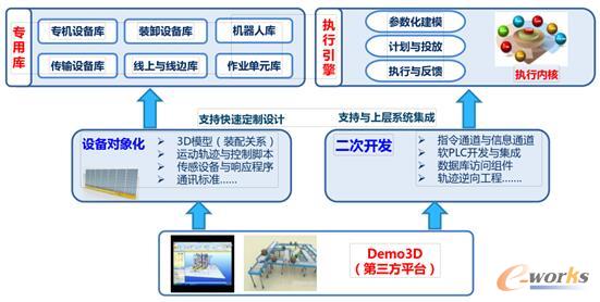整線(xiàn)定制設(shè)計(jì)平臺(tái)架構(gòu)方式