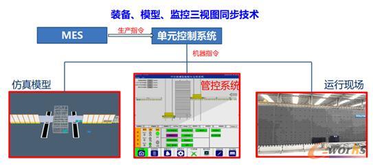 裝備、模型、監(jiān)控三視圖同步技術(shù)