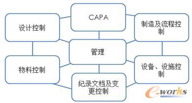 QAD醫療器械質量管理系統
