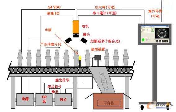 �C(j��)��ҕ�Xϵ�y(t��ng)����ԭ��