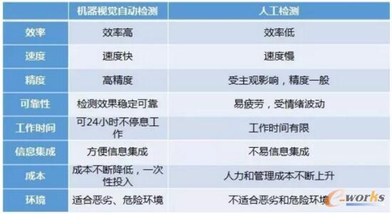 �˹��z�y�c�C(j��)��ҕ�X�Ԅәz�y����Ҫ�^(q��)�e