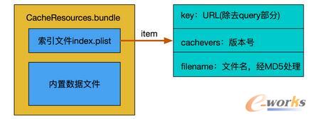 ������Y��