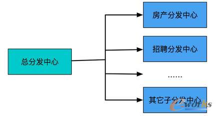 UI ���D����