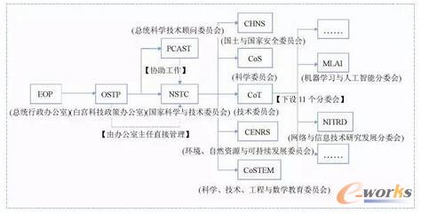 3�݈�澎���ĽM���ܘ�(g��u)