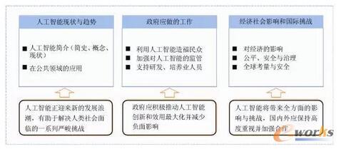 �����˹����ܵ�δ�����Üʂ䡷��Ҫ��(n��i)�ݿ��