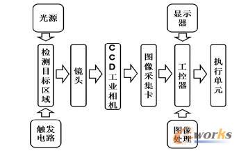 �C��ҕ�Xϵ�yԭ��