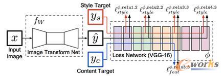 ���ڸ�֪�pʧ�ĈD���L���D�Q�W�j��ԓ�W�jҲ�����ڈD���冖�}�������һ����Ӗ�����D�Q�W�j�����ڌ��D���M�в������҂���һ����Ӗ���õľW�j����ʹ�����еĎ׌�Ӌ��pʧ��