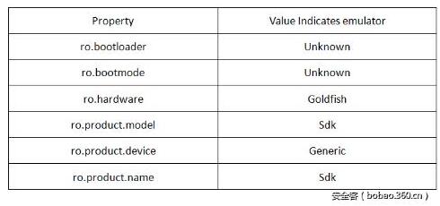 ģ�M������һЩϵ�y���Ե�ֵ