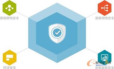 ������ȫ