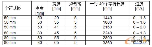 ܈䓮a��䓰��ԄӇ�̖�C�Ĺ��ܼ����ã�һ��