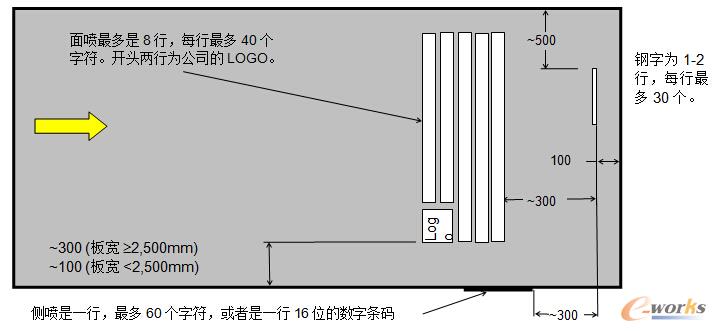 ܈䓮a��䓰��ԄӇ�̖�C�Ĺ��ܼ����ã�һ��