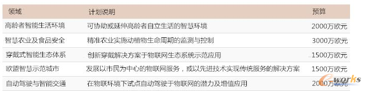 ��(li��n)�W(w��ng)��Ҏ(gu��)ģԇ�c(di��n)Ӌ(j��)���MͶ���I(l��ng)��