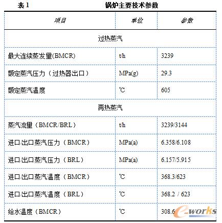 1000MW�����R��ȼú�C�M�Ṥ�x���c�����O�����ü��x�͌��ȷ���