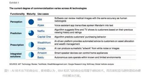 m.sdyuan.com�ز�ERP|ERPϵ�y|ERPܛ��|ERP����ϵ�yܛ��|���MERPϵ�y|���MERPܛ��|���M�M�N��ܛ��|���M�}�����ܛ��|���M���d���I�YӍ�W-�󔵓��a�I朘��ɷ���-�Ї��˹����ܵ�δ��֮·����PDFȫ�ģ�