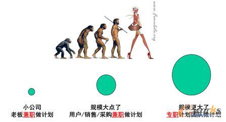 計劃的發(fā)展三階段