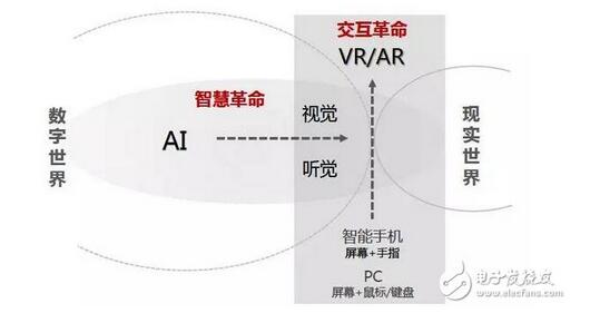 �˹����ܼ��g���� �A�錣��Մ�֙Cδ��֮·