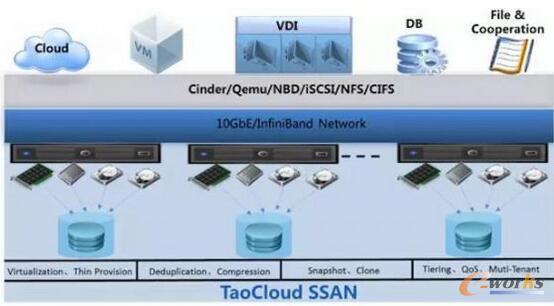 ��γɾ�һ��(g��)С�����Ĵ惦(ch��)�Ƽ���˾��